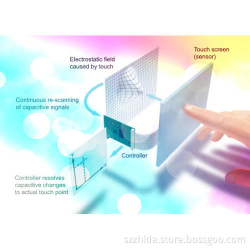 15 Inch 10 Point Capacitive Touch Screen